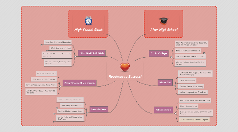 Mind Map: Roadmap to Success!