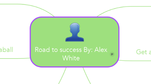 Mind Map: Road to success By: Alex White