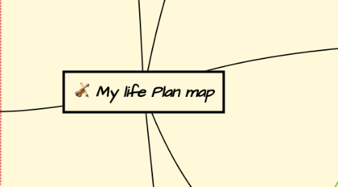 Mind Map: My life Plan map