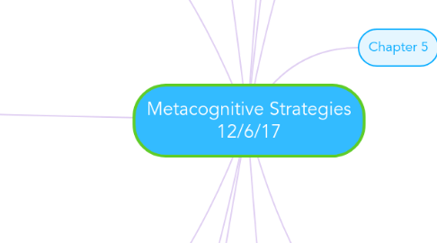 Mind Map: Metacognitive Strategies 12/6/17