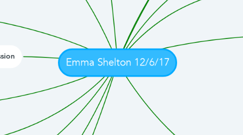 Mind Map: Emma Shelton 12/6/17
