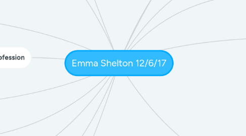 Mind Map: Emma Shelton 12/6/17