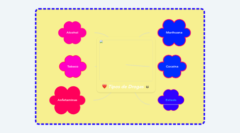 Mind Map: Tipos de Drogas