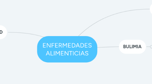 Mind Map: ENFERMEDADES ALIMENTICIAS