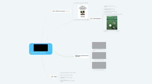 Mind Map: Entrenamiento Deportivo