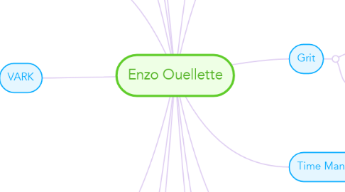 Mind Map: Enzo Ouellette