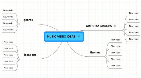 Mind Map: MUSIC VIDEO IDEAS