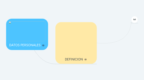 Mind Map: DATOS PERSONALES