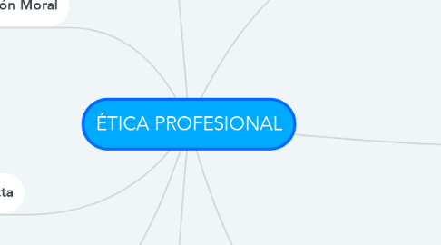 Mind Map: ÉTICA PROFESIONAL