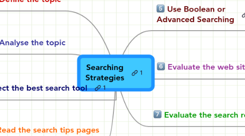 Mind Map: Searching Strategies