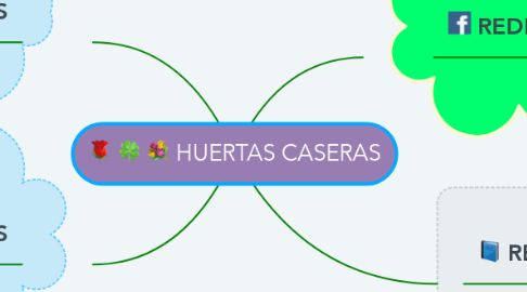 Mind Map: HUERTAS CASERAS