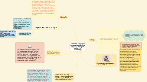 Mind Map: Biorreactor Airlift para aplicaciones biológicas con procesos de transporte mediados por microburbujas