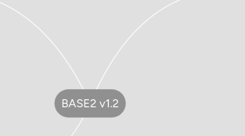 Mind Map: BASE2 v1.2