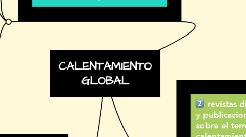 Mind Map: CALENTAMIENTO GLOBAL