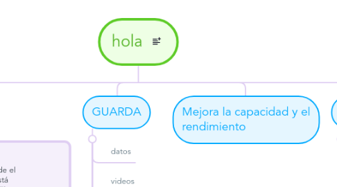 Mind Map: hola