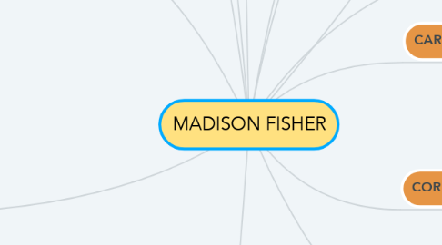 Mind Map: MADISON FISHER