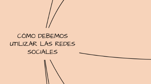 Mind Map: CÓMO DEBEMOS UTILIZAR LAS REDES SOCIALES