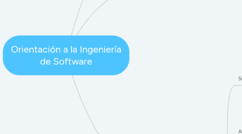 Mind Map: Orientación a la Ingeniería de Software