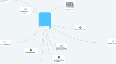 Mind Map: Depuración de contenidos para publicación en redes sociales