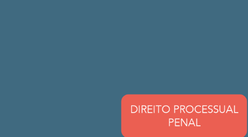 Mind Map: DIREITO PROCESSUAL PENAL