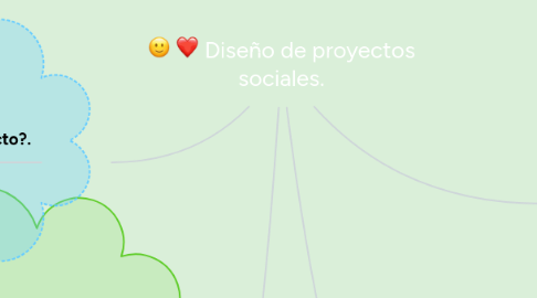 Mind Map: Diseño de proyectos sociales.