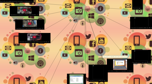 Mind Map: Como armar una PC en pocos pasos