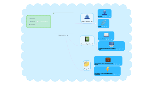 Mind Map: Natación