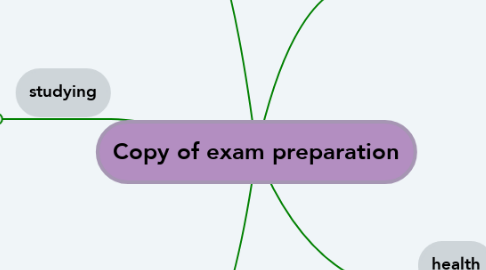 Mind Map: Copy of exam preparation