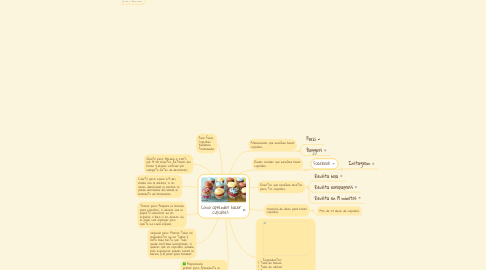 Mind Map: Como aprender hacer cupcakes.