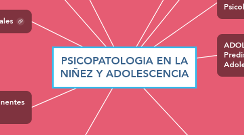 Mind Map: PSICOPATOLOGIA EN LA NIÑEZ Y ADOLESCENCIA