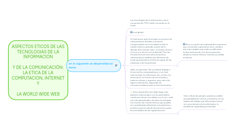 Mind Map: ASPECTOS ETICOS DE LAS TECNOLOGIAS DE LA INFORMACION Y DE LA COMUNICACIÓN: LA ETICA DE LA COMPUTACION, INTERNET Y LA WORLD WIDE WEB