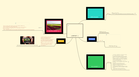 Mind Map: COMPOST