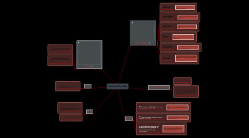 Mind Map: Macbeth Mind Map