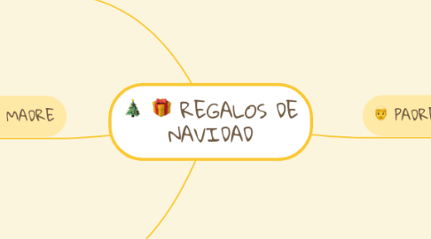 Mind Map: REGALOS DE NAVIDAD
