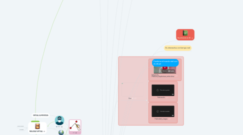 Mind Map: REALIDAD AUMENTADA