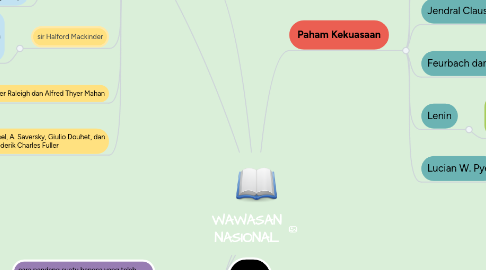 Mind Map: WAWASAN NASIONAL