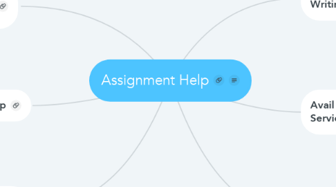 Mind Map: Assignment Help