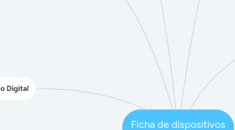 Mind Map: Ficha de dispositivos 1-Parte 2