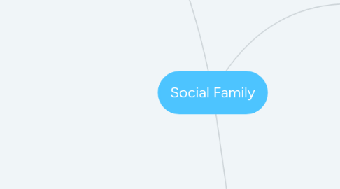 Mind Map: Social Family