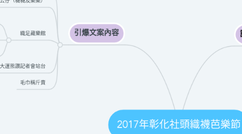 Mind Map: 2017年彰化社頭織襪芭樂節