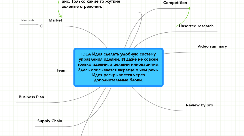 Mind Map: IDEA Идея сделать удобную систему управления идеями. И даже не совсем только идеями, а целыми инновациями. Здесь описывается вкратце о чем речь. Идея раскрывается через дополнительные блоки.