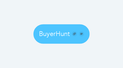 Mind Map: BuyerHunt