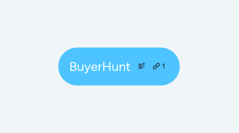 Mind Map: BuyerHunt