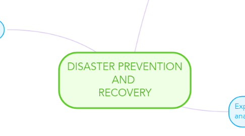 Mind Map: DISASTER PREVENTION AND RECOVERY