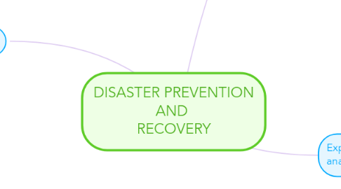 Mind Map: DISASTER PREVENTION AND  RECOVERY