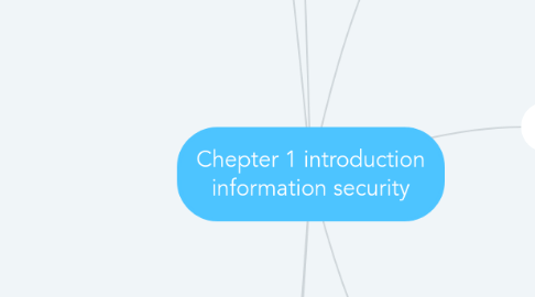 Mind Map: Chepter 1 introduction information security