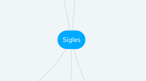 Mind Map: Sigles