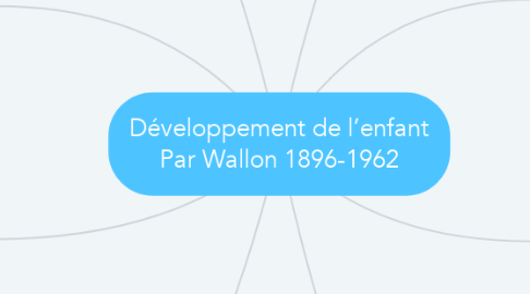 Mind Map: Développement de l’enfant Par Wallon 1896-1962
