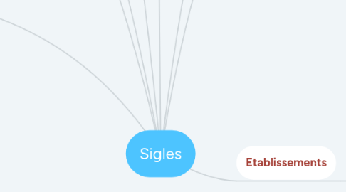 Mind Map: Sigles