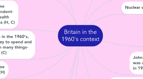 Mind Map: Britain in the 1960's context